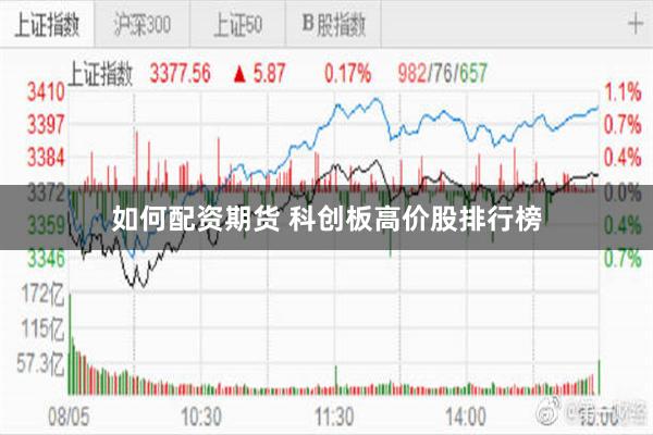 如何配资期货 科创板高价股排行榜