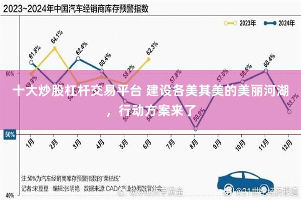 十大炒股杠杆交易平台 建设各美其美的美丽河湖，行动方案来了