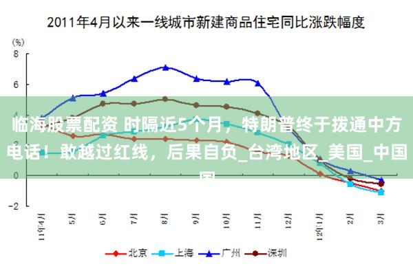 临海股票配资 时隔近5个月，特朗普终于拨通中方电话！敢越过红线，后果自负_台湾地区_美国_中国