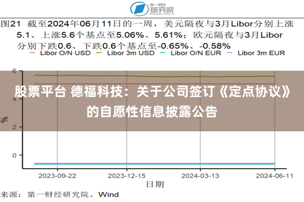 股票平台 德福科技：关于公司签订《定点协议》的自愿性信息披露公告